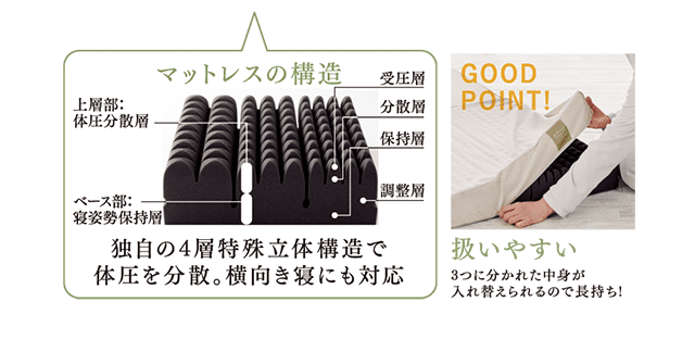 西川New整圧マットレス 整圧敷きふとん &Free アンドフリー